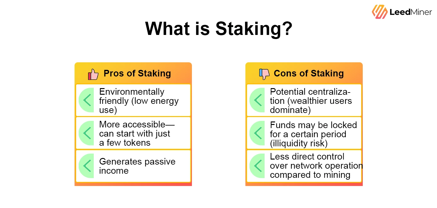 What is Staking